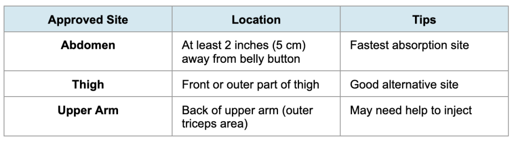 how many doses are in a vial of tirzepatide Livelong RX